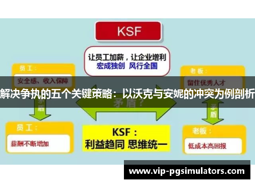 解决争执的五个关键策略：以沃克与安妮的冲突为例剖析